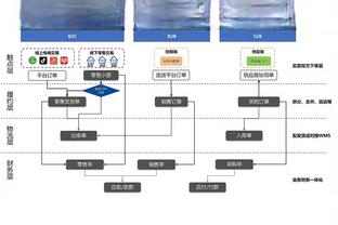 Haynes：今天的SGA就像巅峰时期的哈登一样不断站上罚球线